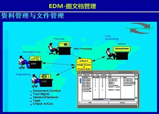 EDM图文档管理系统