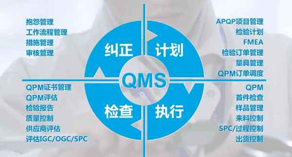 QMS系统